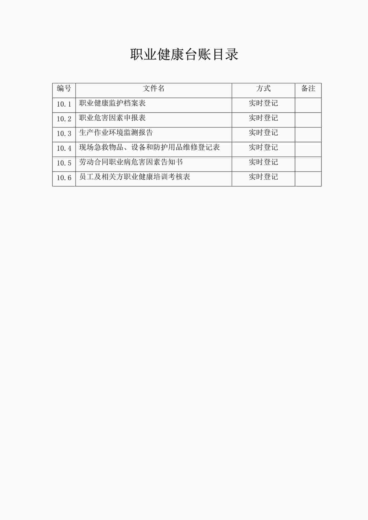 “某制造型企业职业健康台账目录DOC”第1页图片