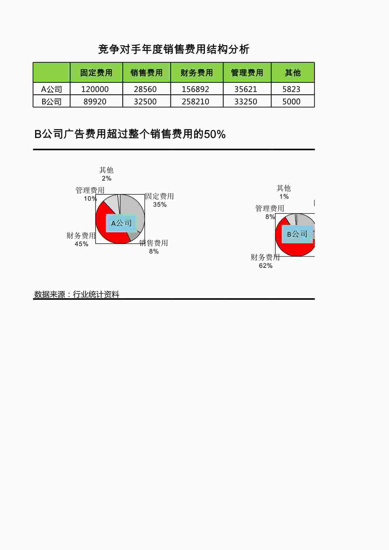 “竞争对手消费费用结果分析XLSX”第1页图片