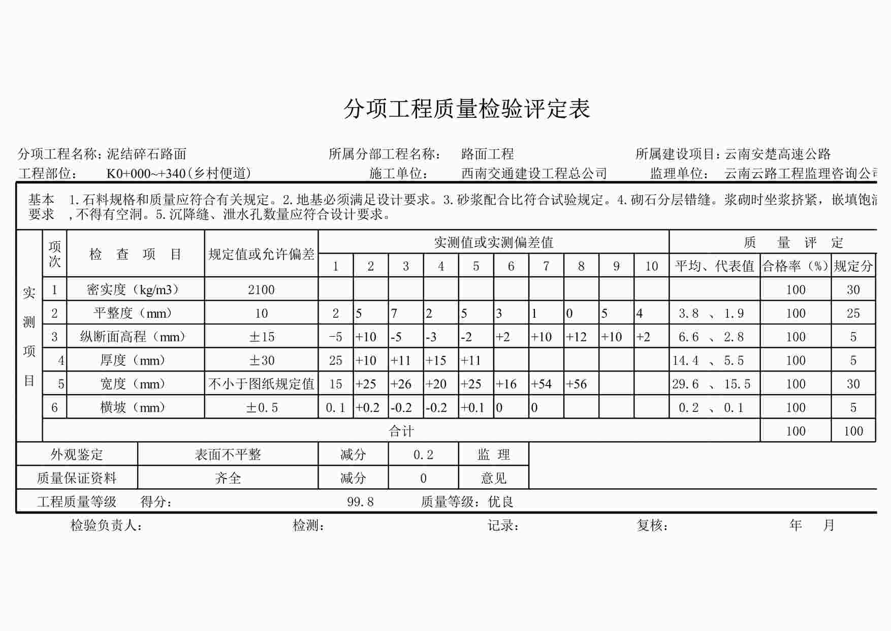 “乡村道泥结碎石及砼路面潘评定表XLS”第1页图片