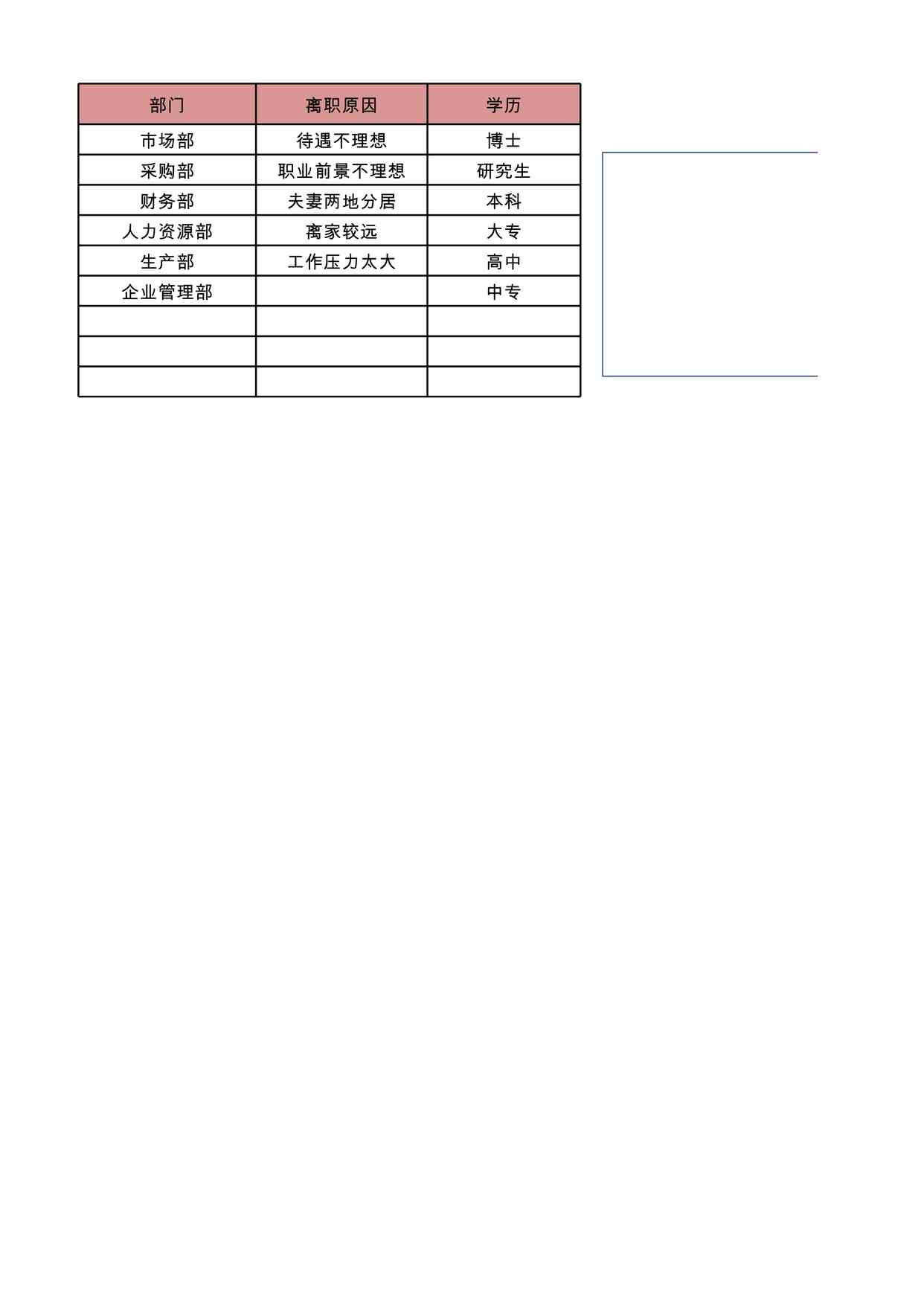 “员工离职记录与统计表XLSX”第1页图片