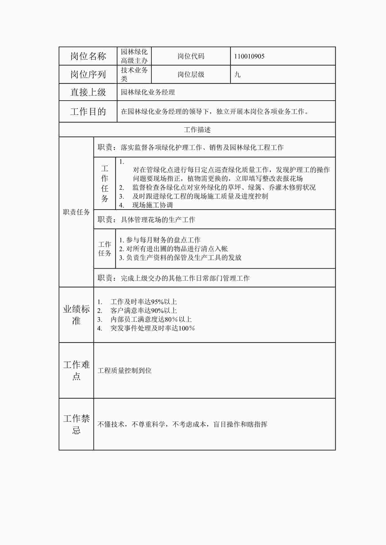 “最新园林绿化高级主办职位说明书DOC”第1页图片