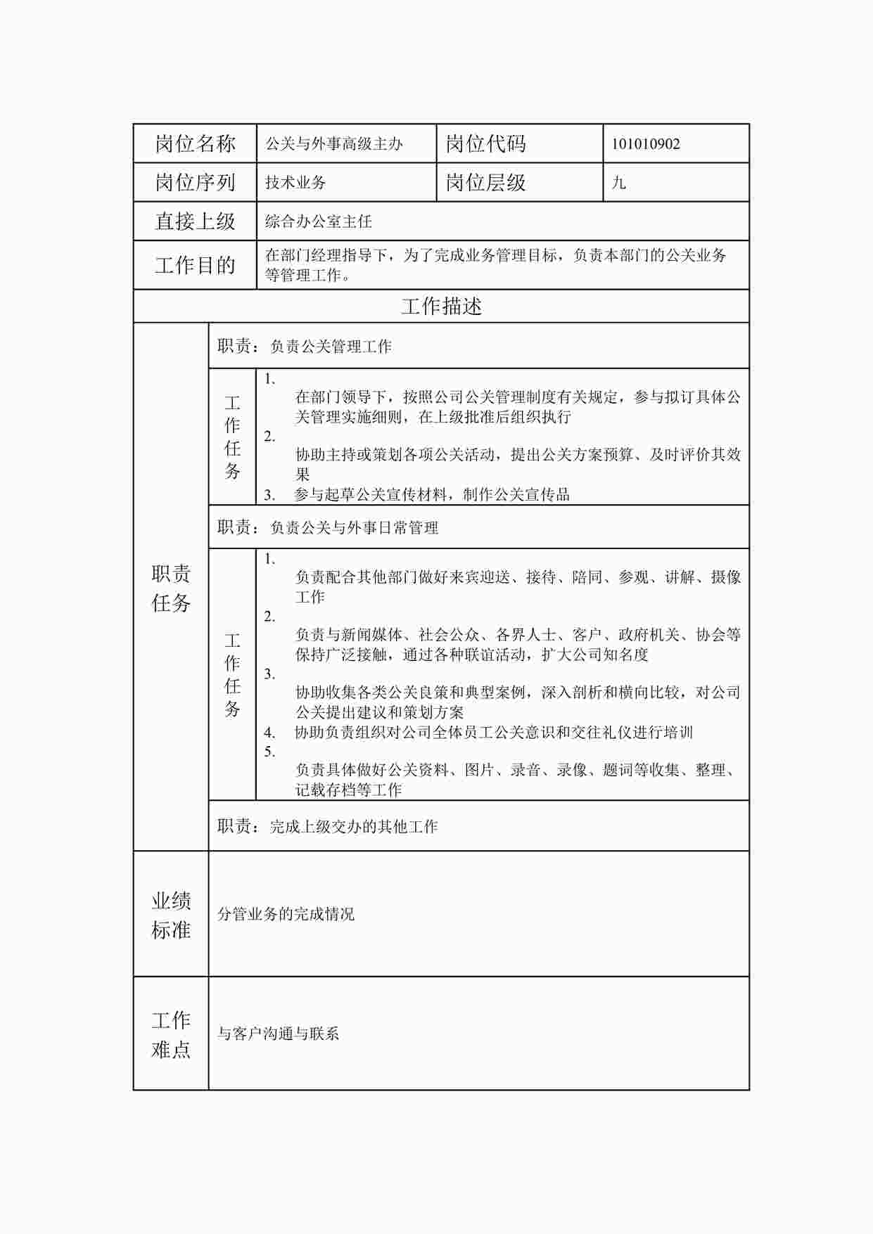 “2024年某公司公关与外事高级主办职位说明书DOC”第1页图片