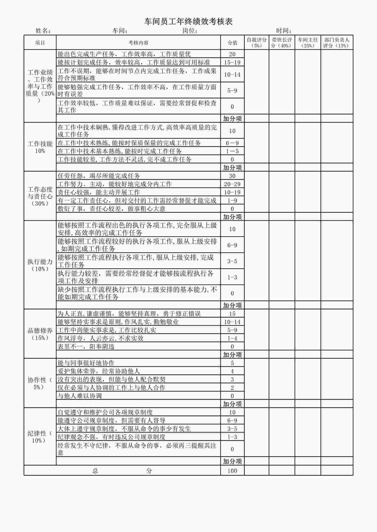 “车间员工年终绩效考核表XLS”第1页图片