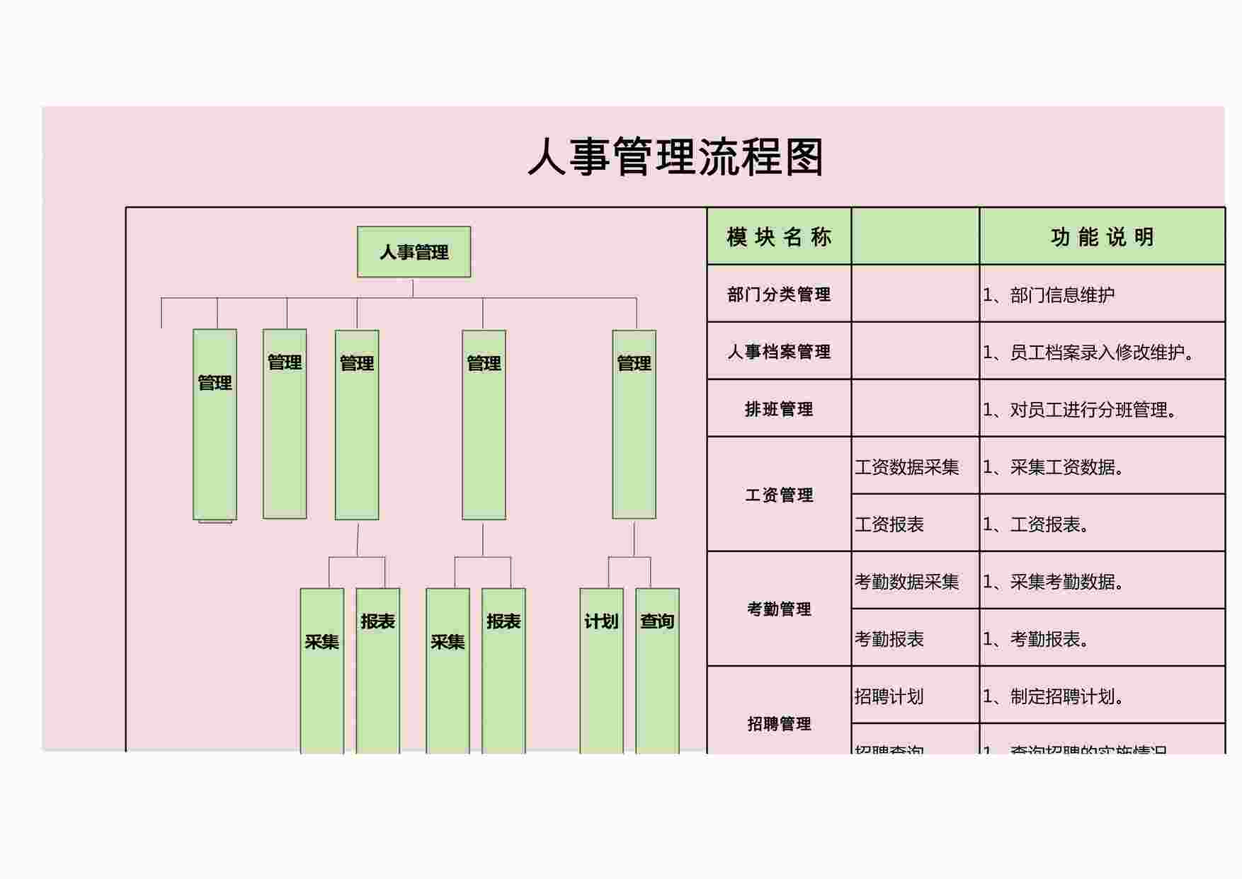 “人事管理流程图XLSX”第1页图片