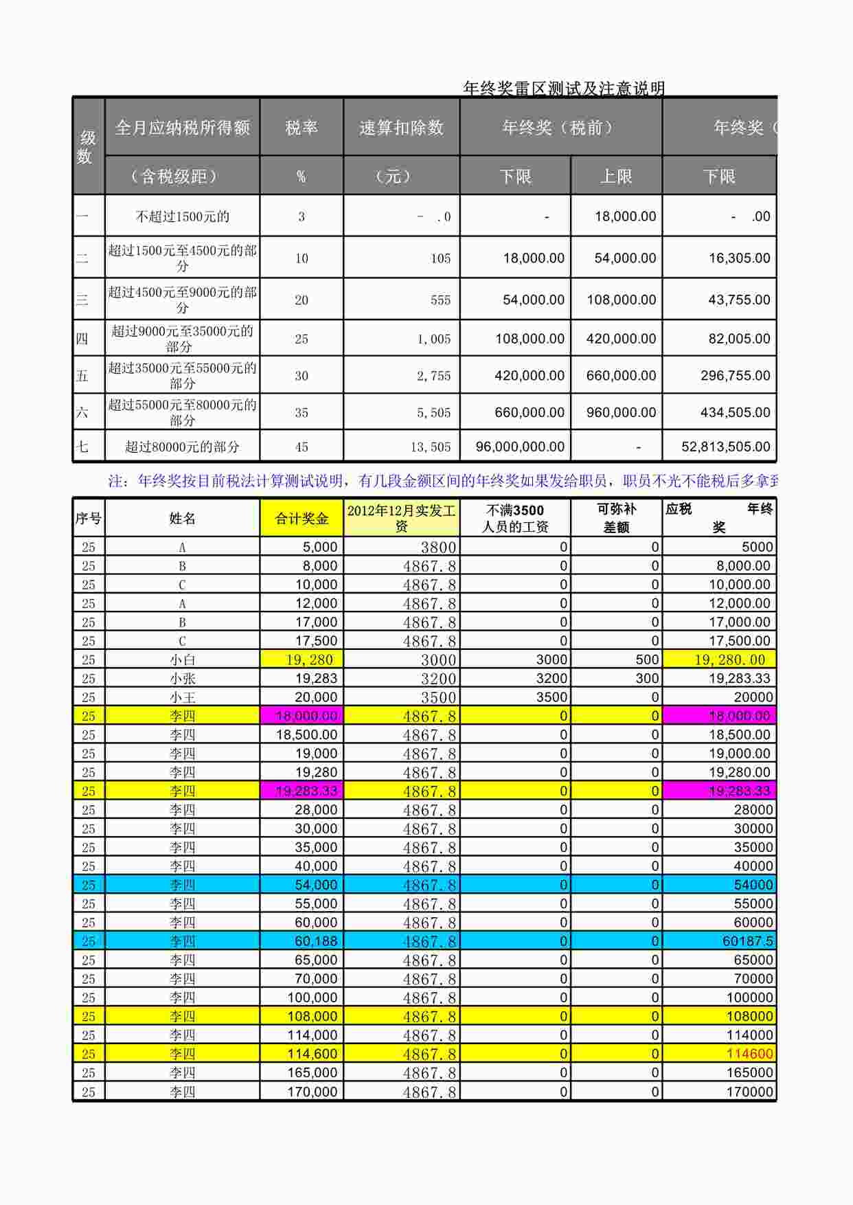 “年终奖雷区测试及注意说明XLS”第1页图片