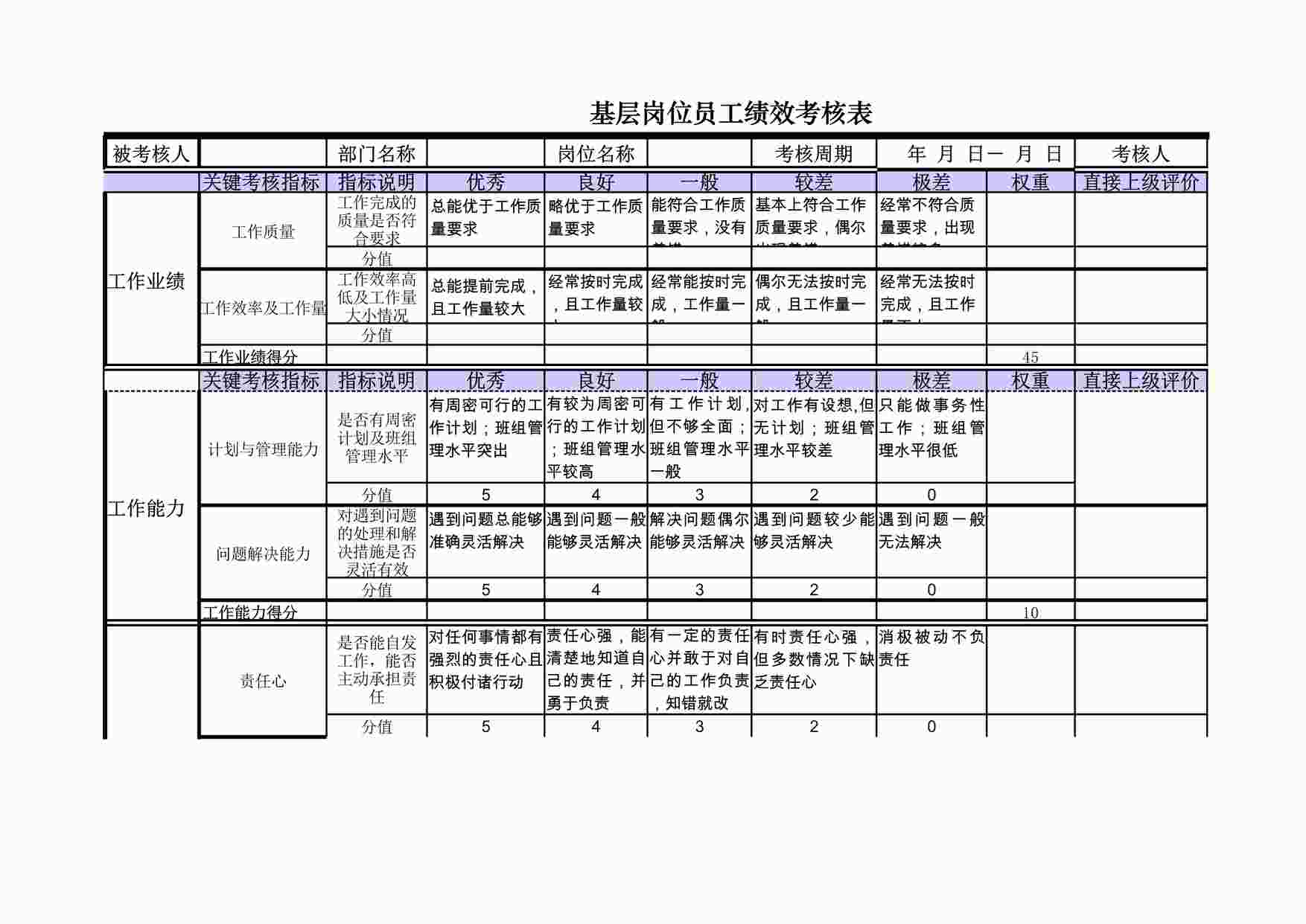 “生产车间基层岗位-员工绩效考核表XLS”第1页图片