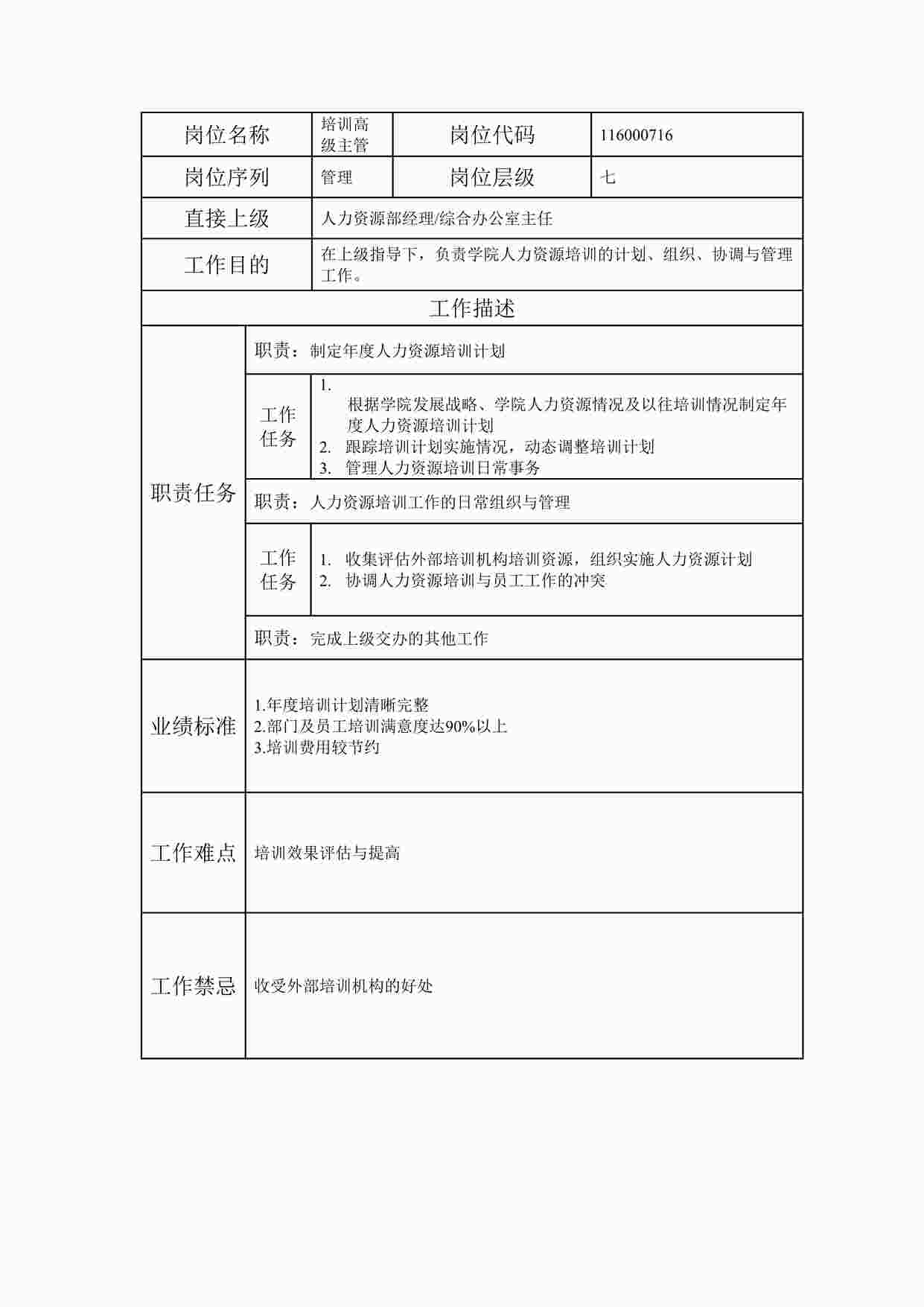 “最新某集团公司培训高级主管职位说明书DOC”第1页图片