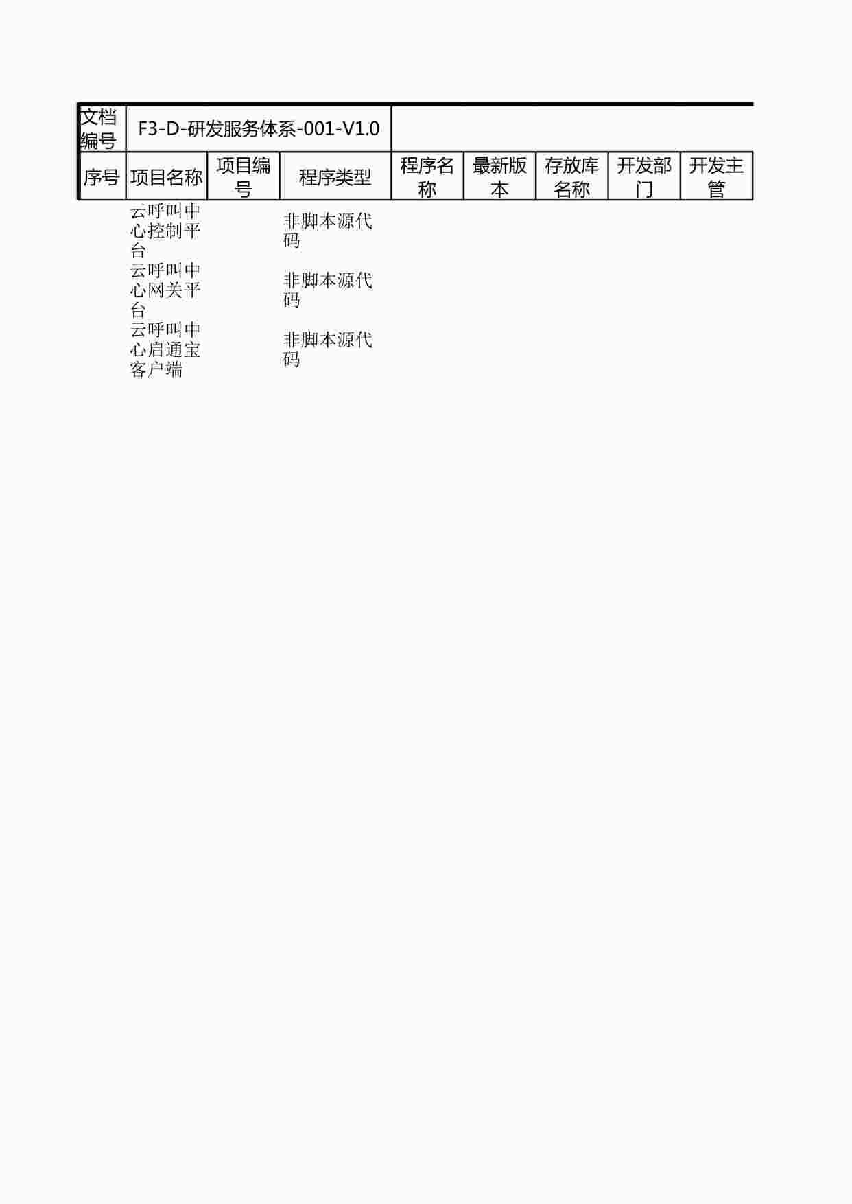 “北京讯鸟软件公司ISO27001体系之研发服务体系-001-V1.0-软件资产清单（模板）XLS”第1页图片