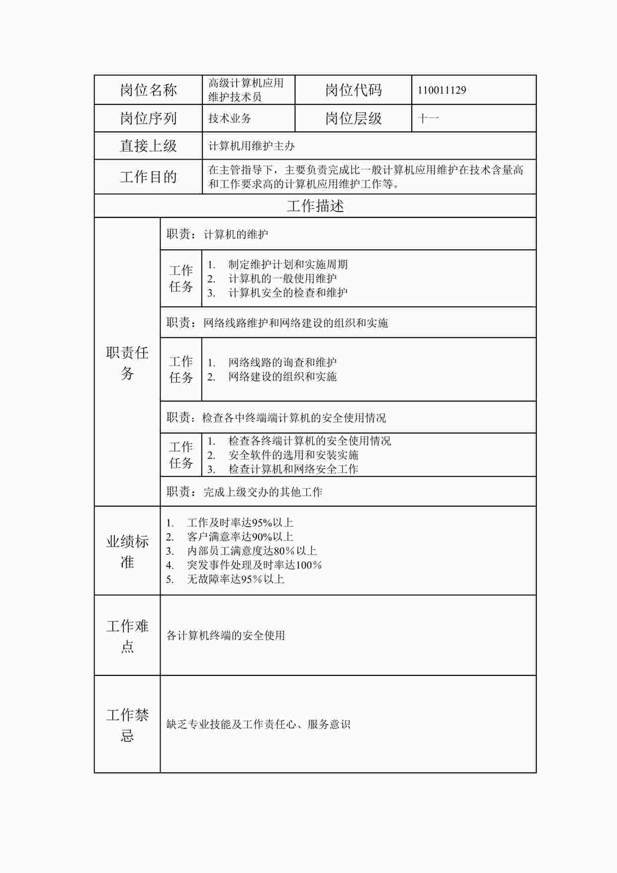 “最新高级计算机应用维护技术员职位说明书DOC”第1页图片