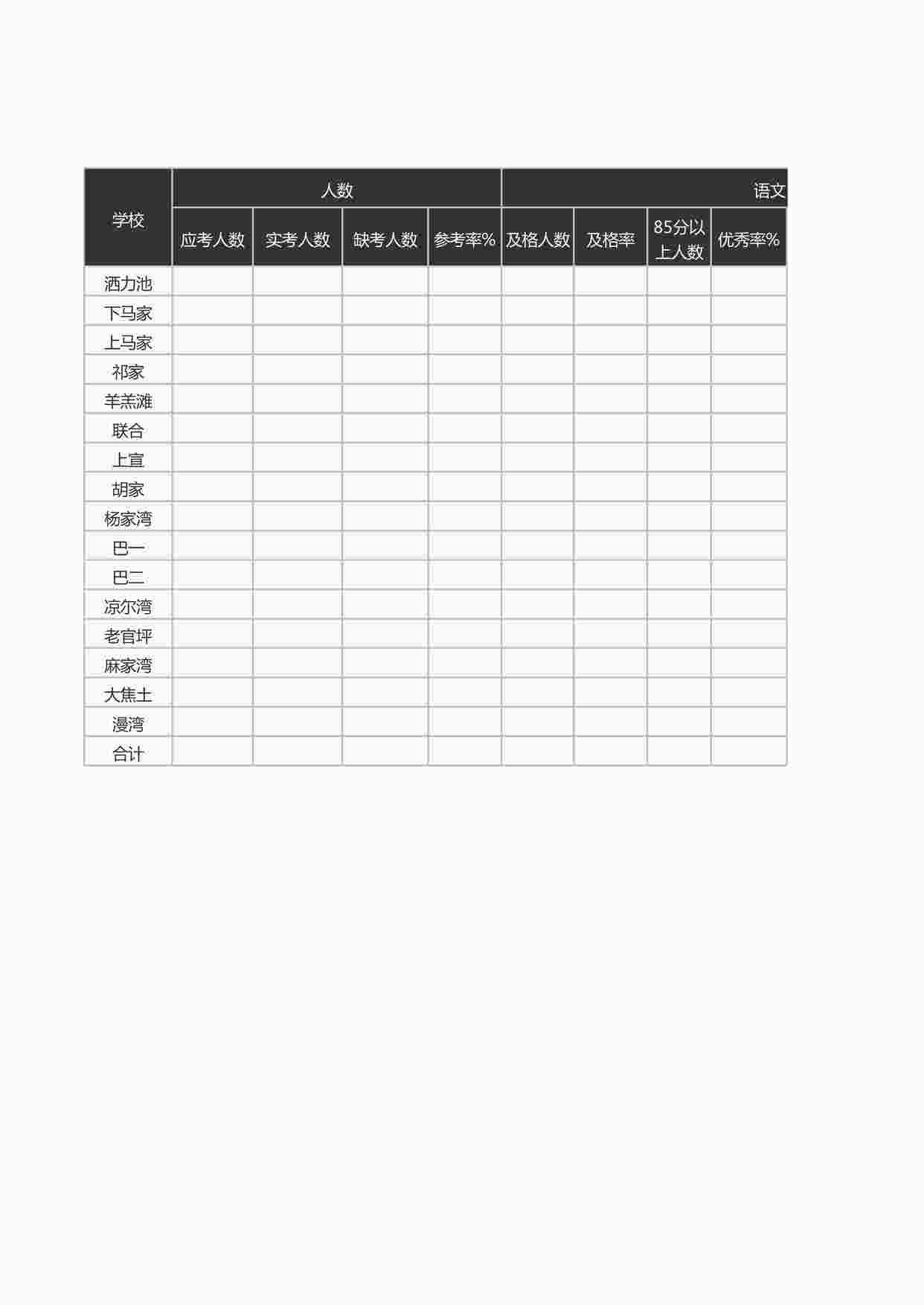 “老师常用表格之52小学五年级水平检测成绩分析表XLS”第1页图片