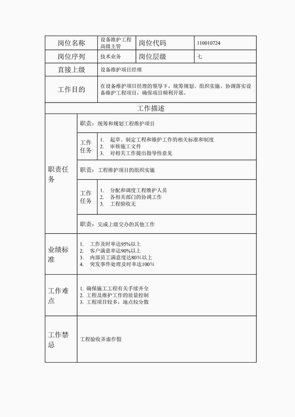 “最新设备维护工程高级主管职位说明书DOC”第1页图片