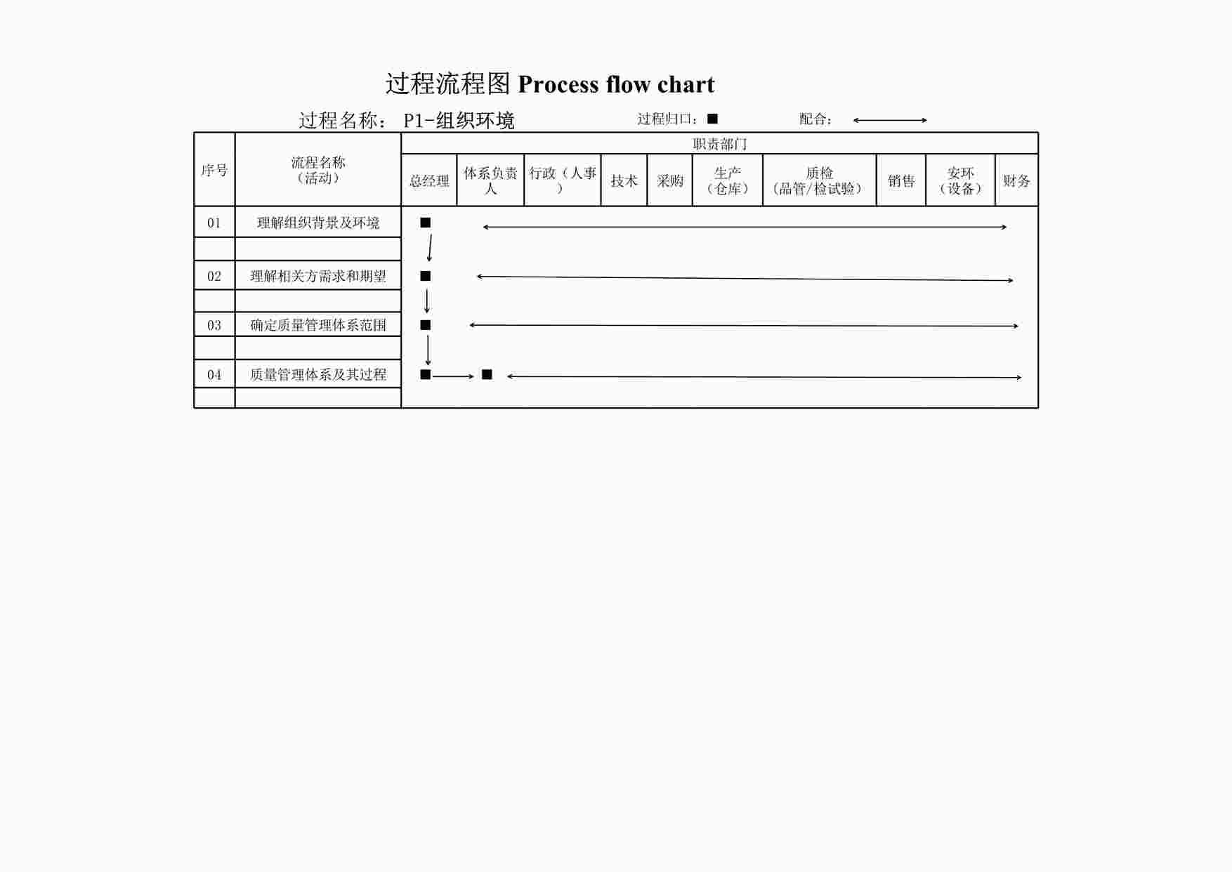 “上海赫塑汽车零部件公司QR4.4-02过程流程图-P1组织环境XLSX”第1页图片