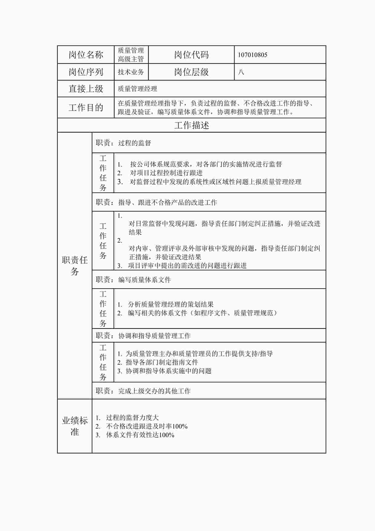 “20xx年某公司质量管理高级主管职位说明书DOC”第1页图片