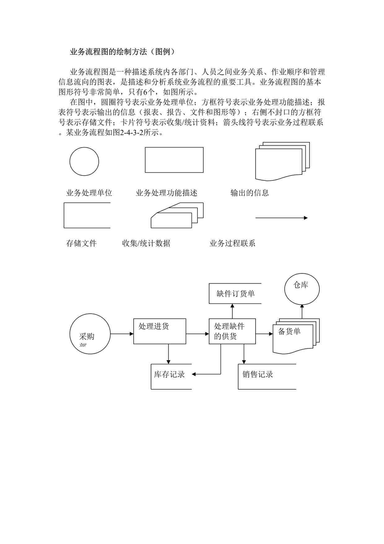 “项目管理实战模板之业务流程图的绘制方法DOC”第1页图片