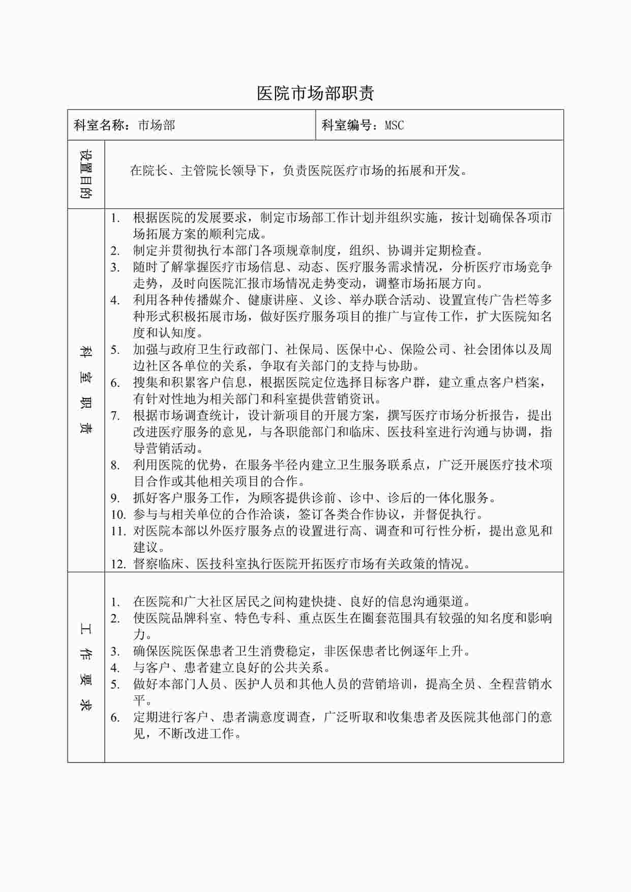 “市场部职责及岗位职责-适用于医院DOC”第1页图片