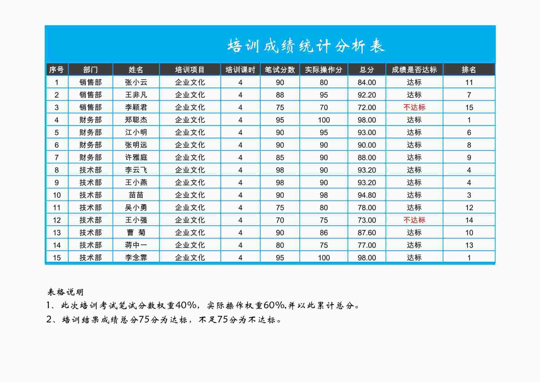 “老师常用表格之61成绩统计分析表XLSX”第1页图片