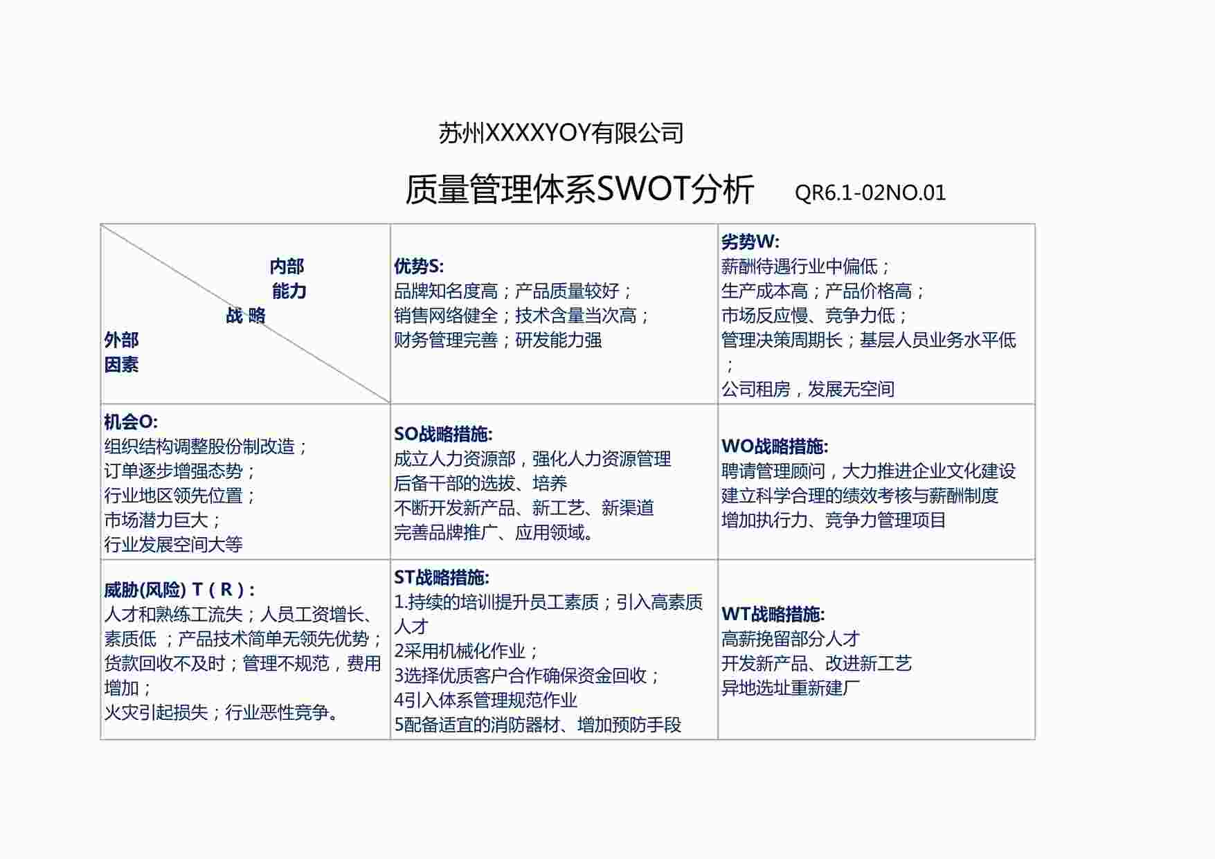 “上海赫塑汽车零部件公司QR6.1-02质量管理体系SWOT分析DOCX”第1页图片