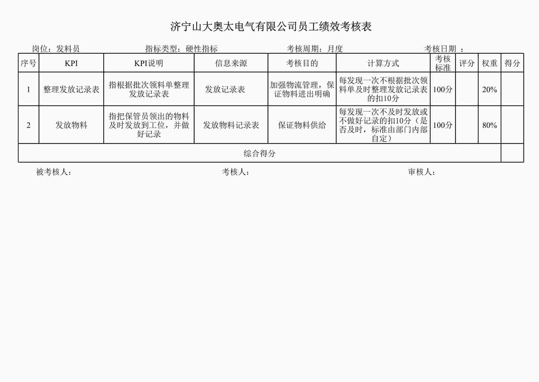 “山大奥太电气公司发料员职位说明书XLS”第1页图片