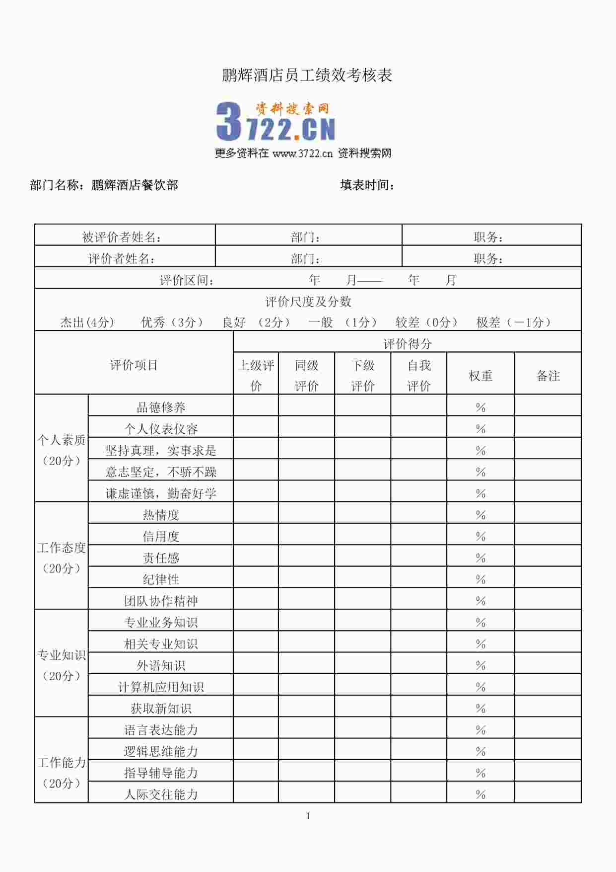 “鹏辉酒店员工绩效考核表DOC”第1页图片