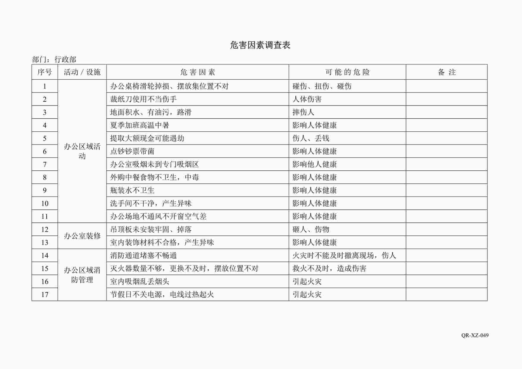 “公司危害因素调查表-行政部-中山真善美科技公司新版质量环境健康体系DOC”第1页图片