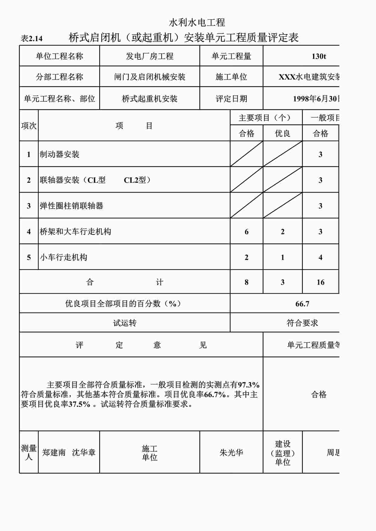 “表2.14桥式启闭机（或起重机）安装单元工程质量评定表（例表）XLS”第1页图片