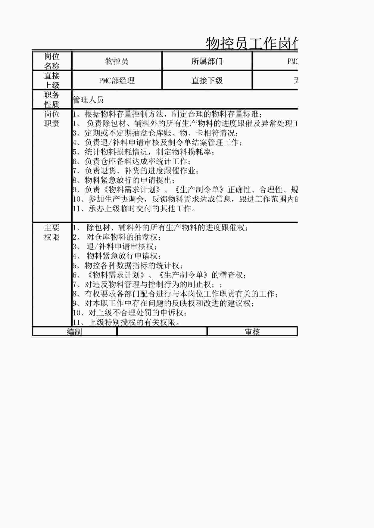 “物控员工作岗位说明书XLSX”第1页图片