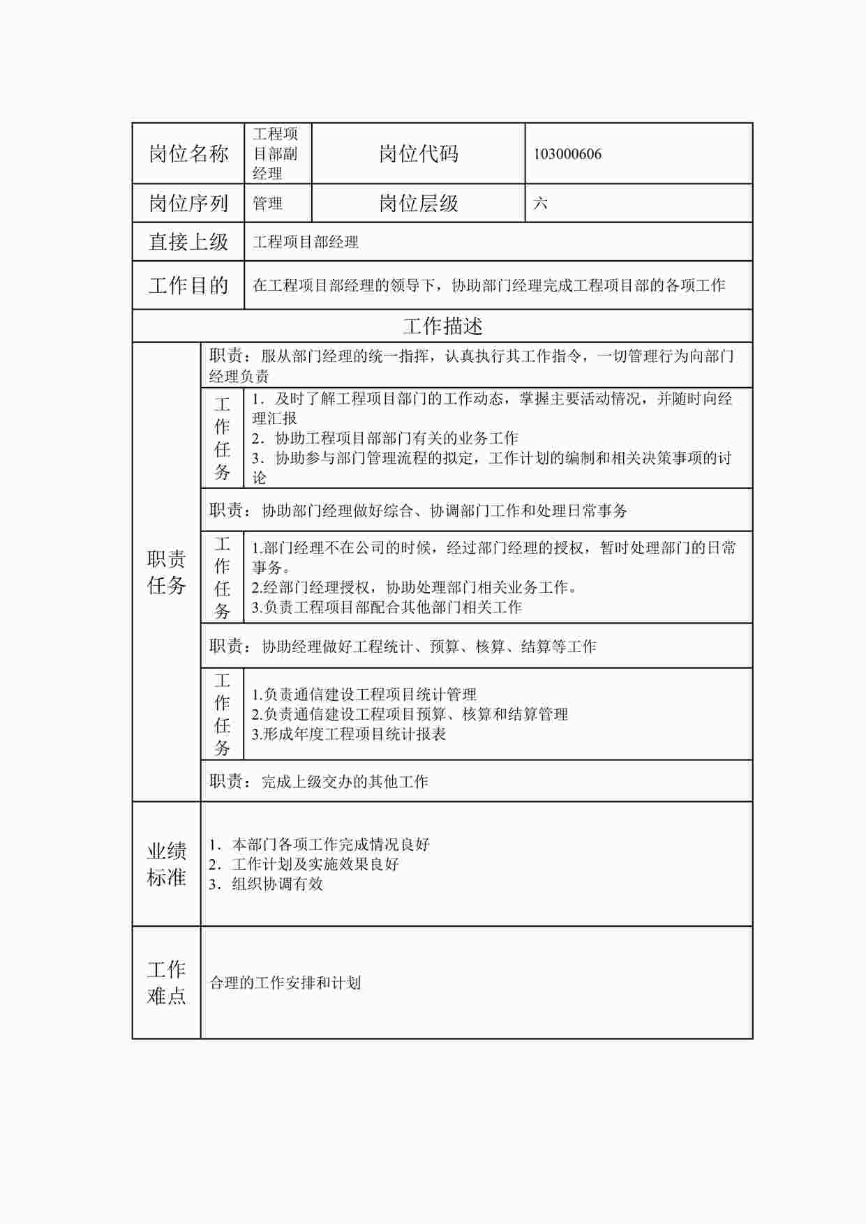 “2024年某公司工程项目部副经理职位说明书DOC”第1页图片