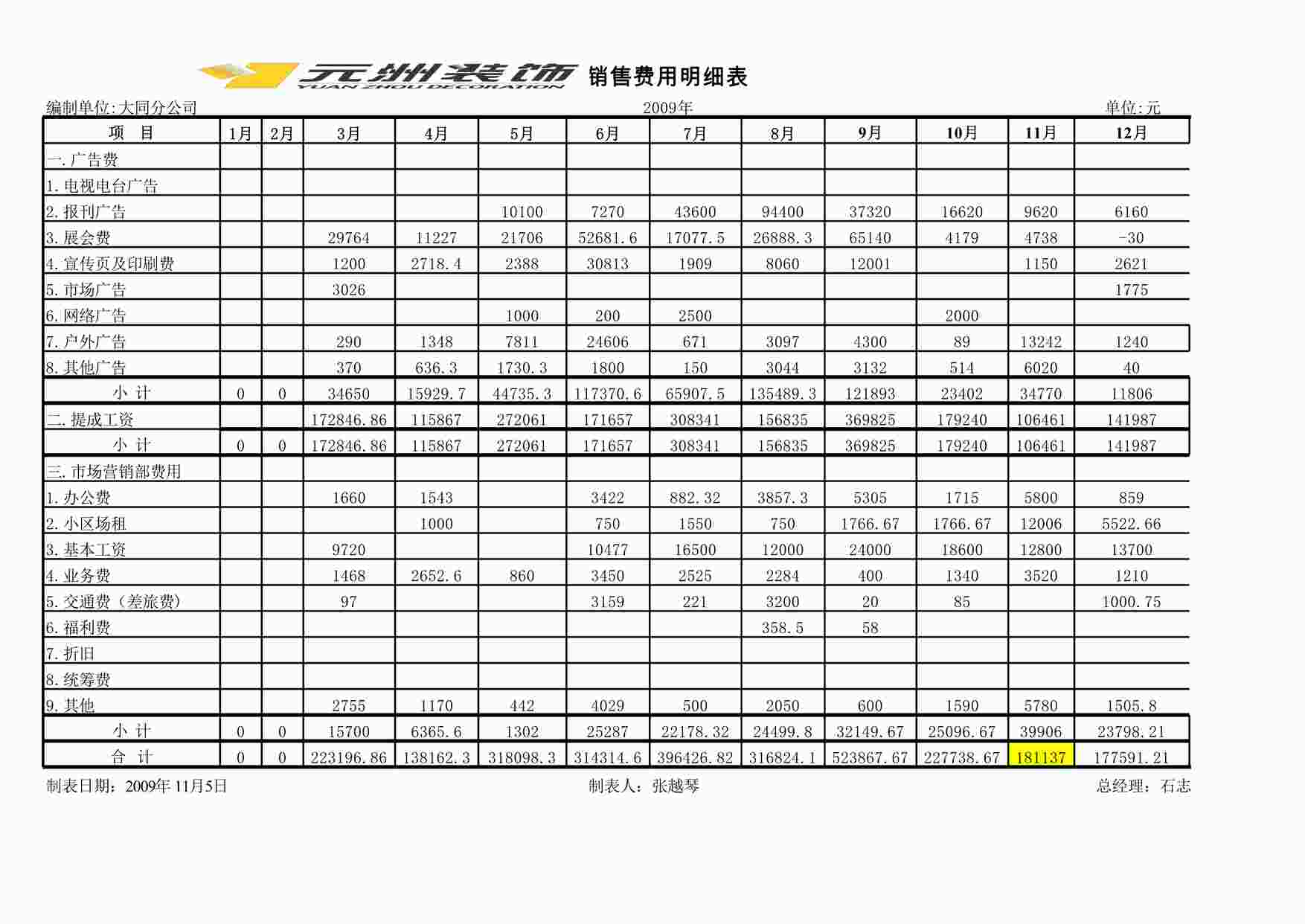 “元洲装饰元洲大同分公司12月财务报表XLS”第1页图片