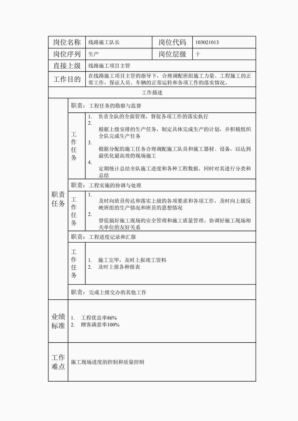 “20xx年某公司线路施工队长职位说明书DOC”第1页图片