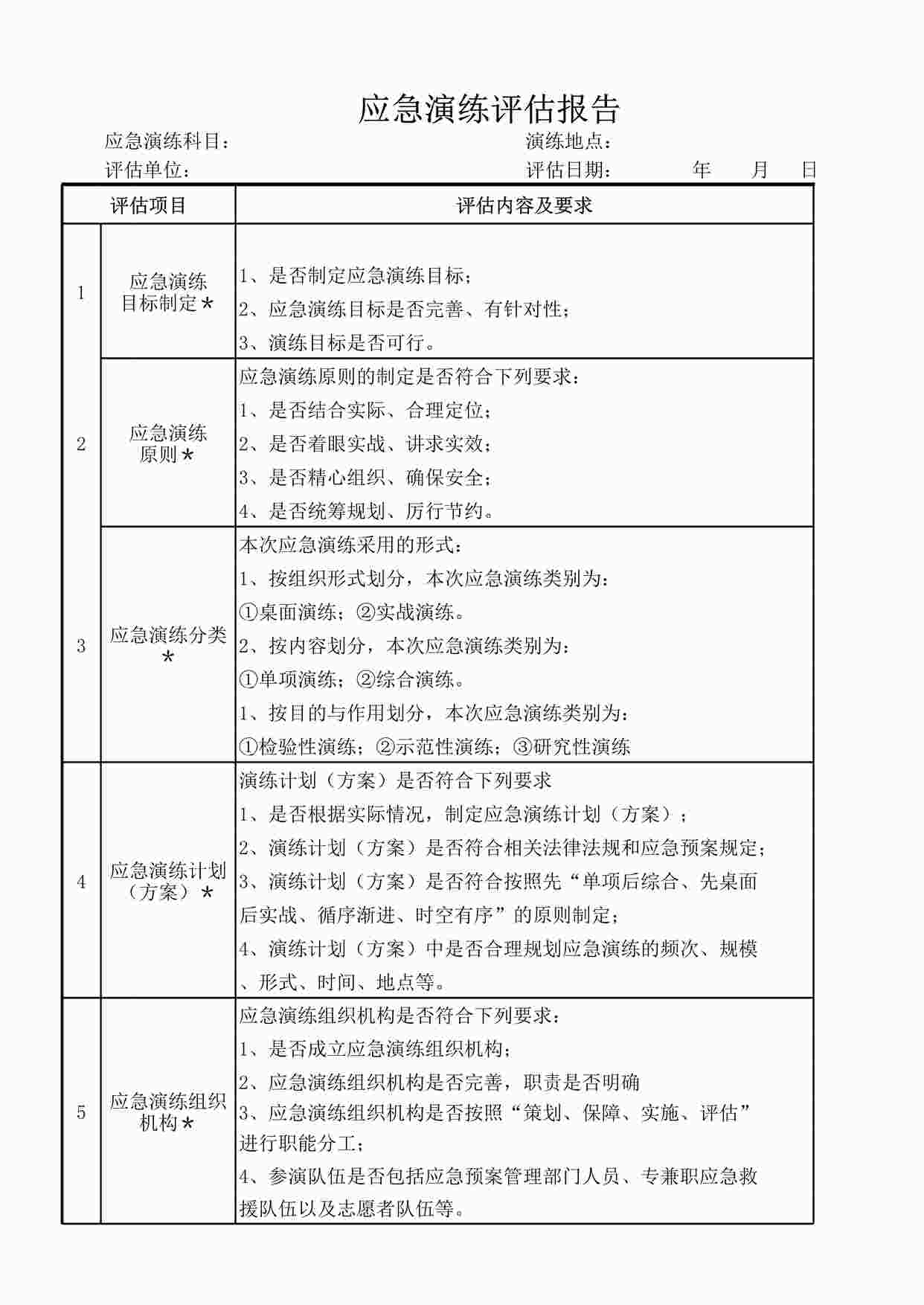 “ISO14001模板之应急演练评估报告XLS”第1页图片