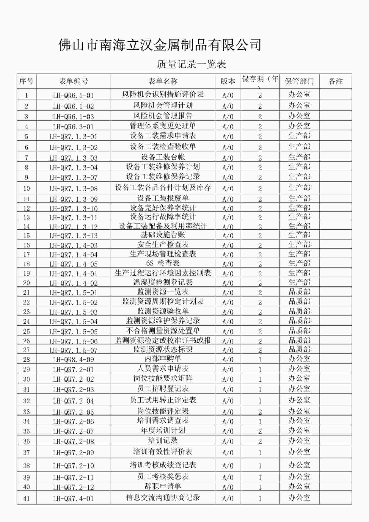 “南海立汉金属制品公司新版质量环境健康体系-质量记录一览表DOC”第1页图片