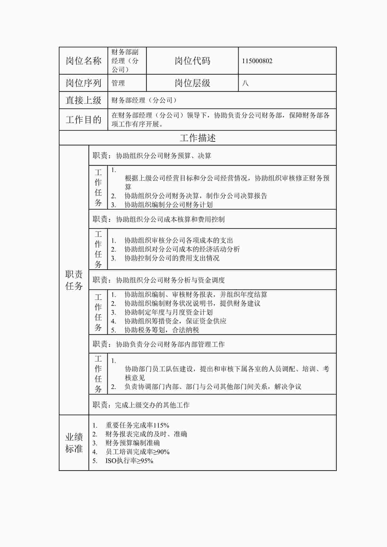 “最新财务部副经理（分公司）职位说明书DOC”第1页图片