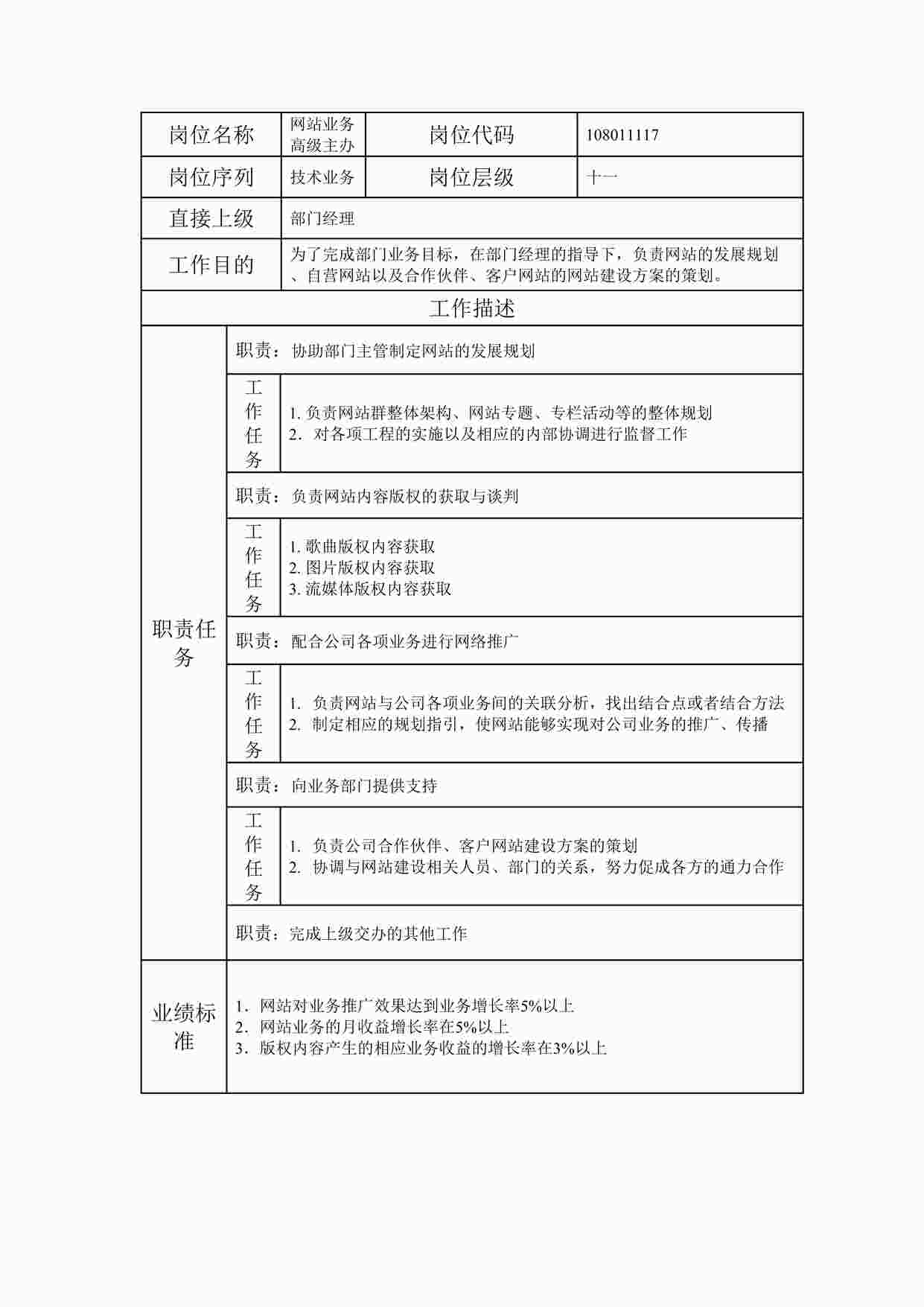 “20xx年某公司网站业务高级主办职位说明书DOC”第1页图片