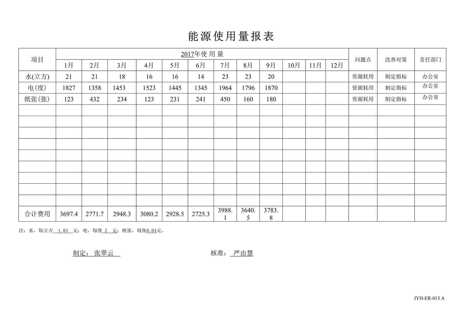 “能源使用报表-极友汇软件开发公司新版质量环境健康三合一体系DOC”第1页图片