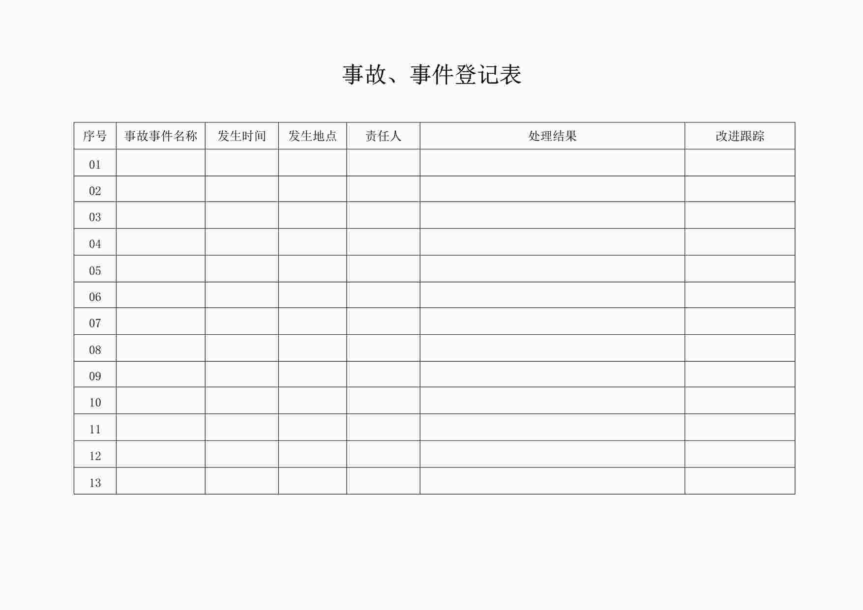 “某制造型企业事故、事件登记表DOC”第1页图片