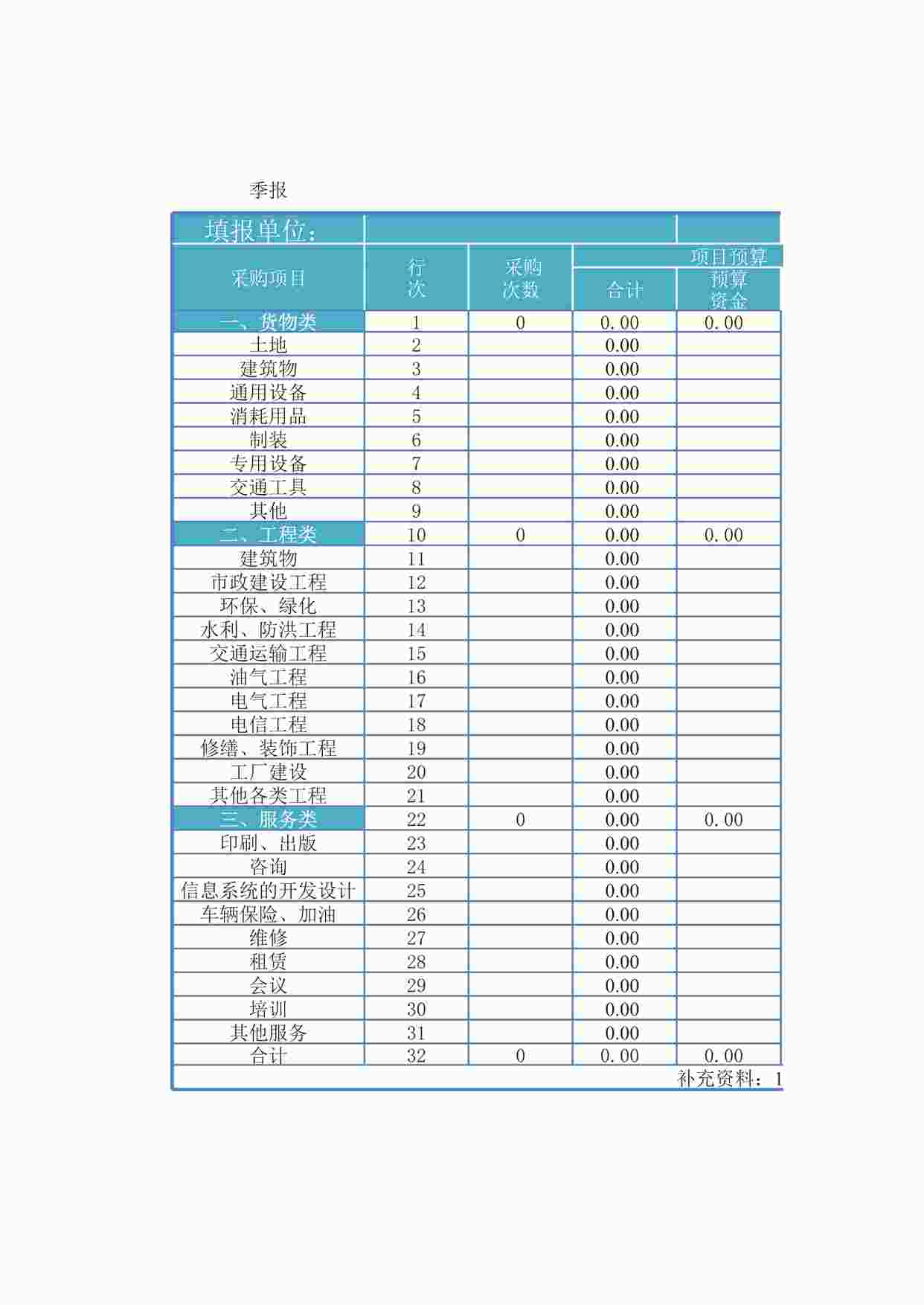 “某财务预算系统之采购预算统计表XLSX”第1页图片