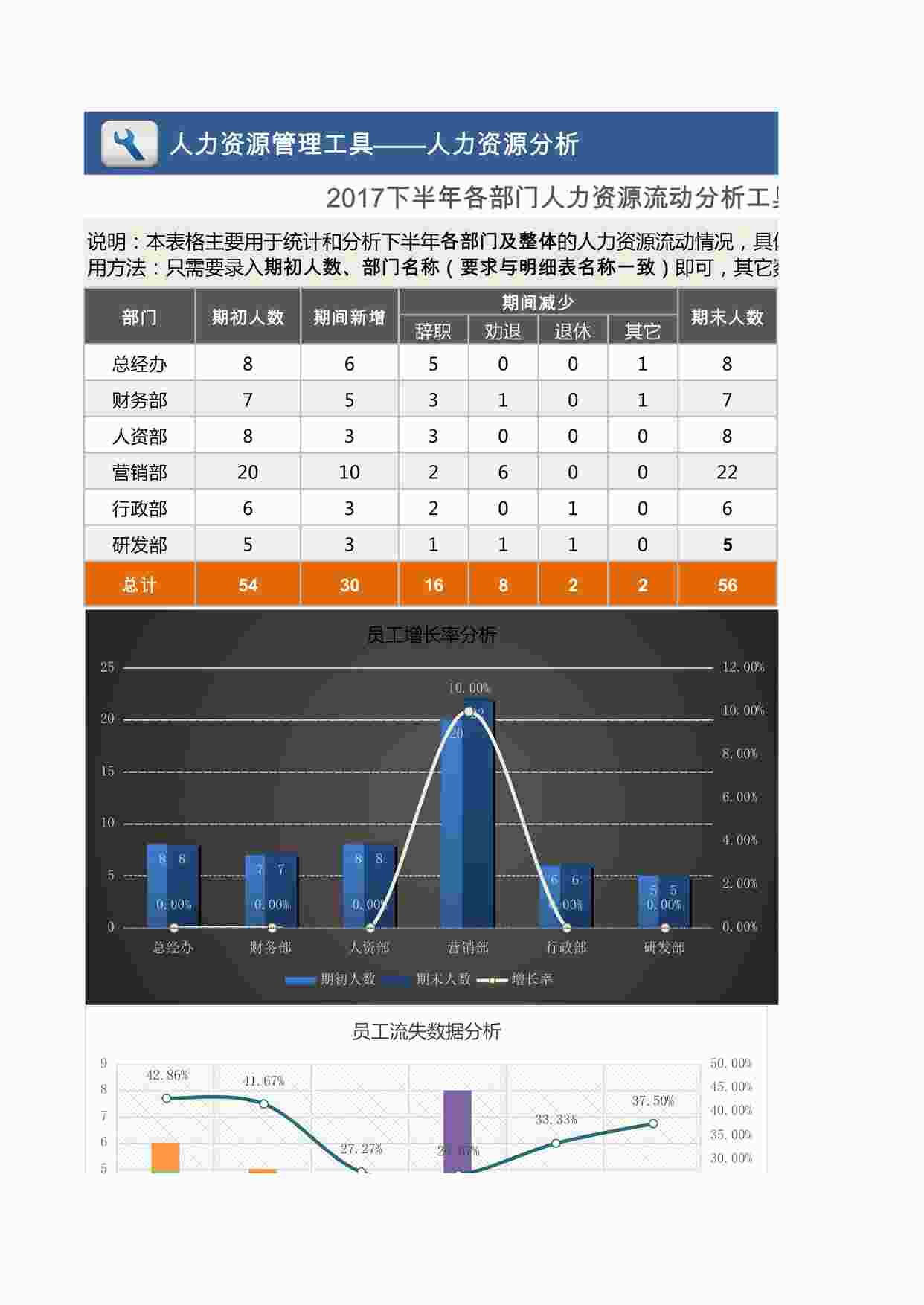 “下半年各部门人力资源流动分析（三张表格，自动分析）XLSX”第1页图片