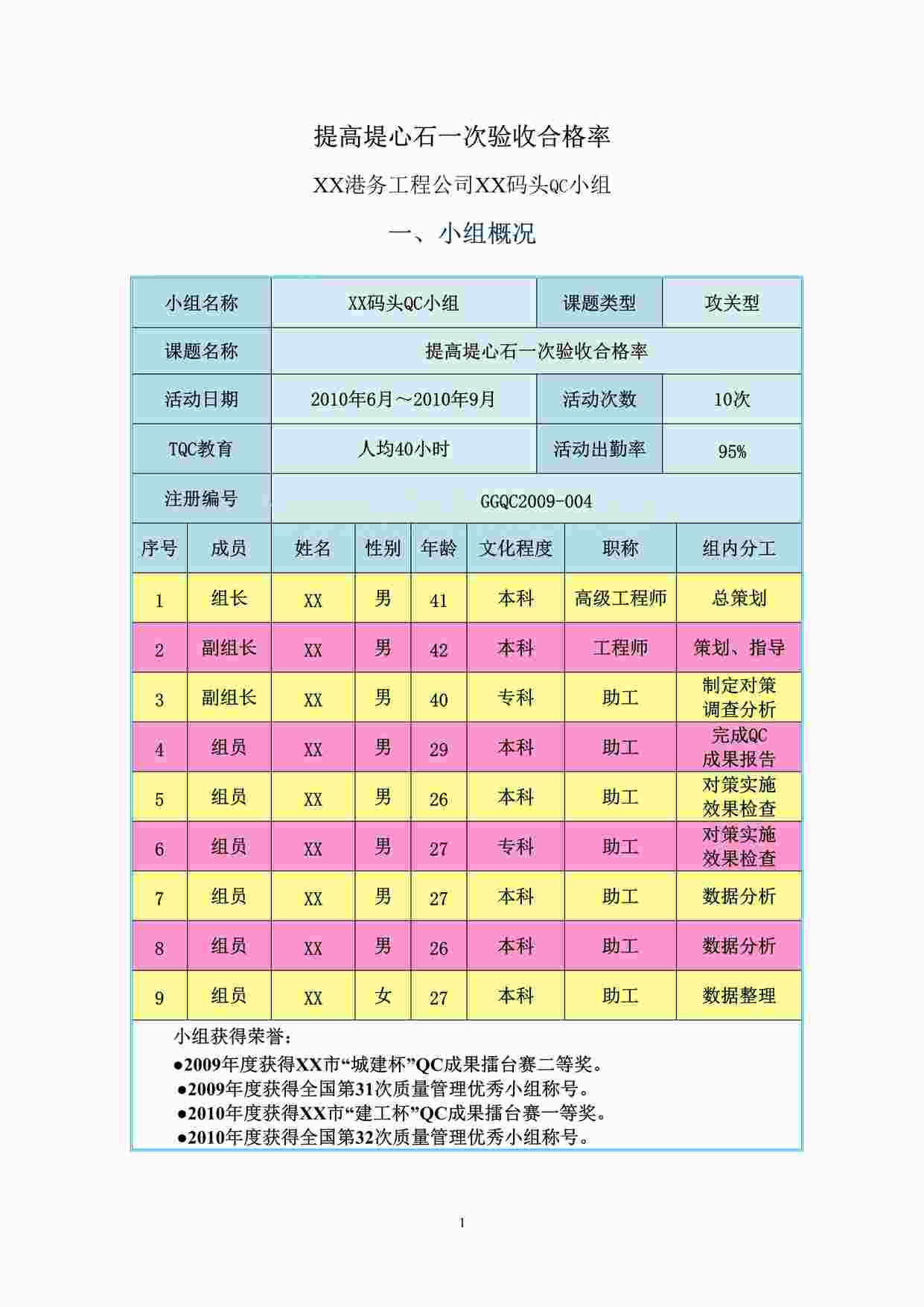 “提高码头堤心石一次验收合格率QC小组成果报告DOC”第1页图片