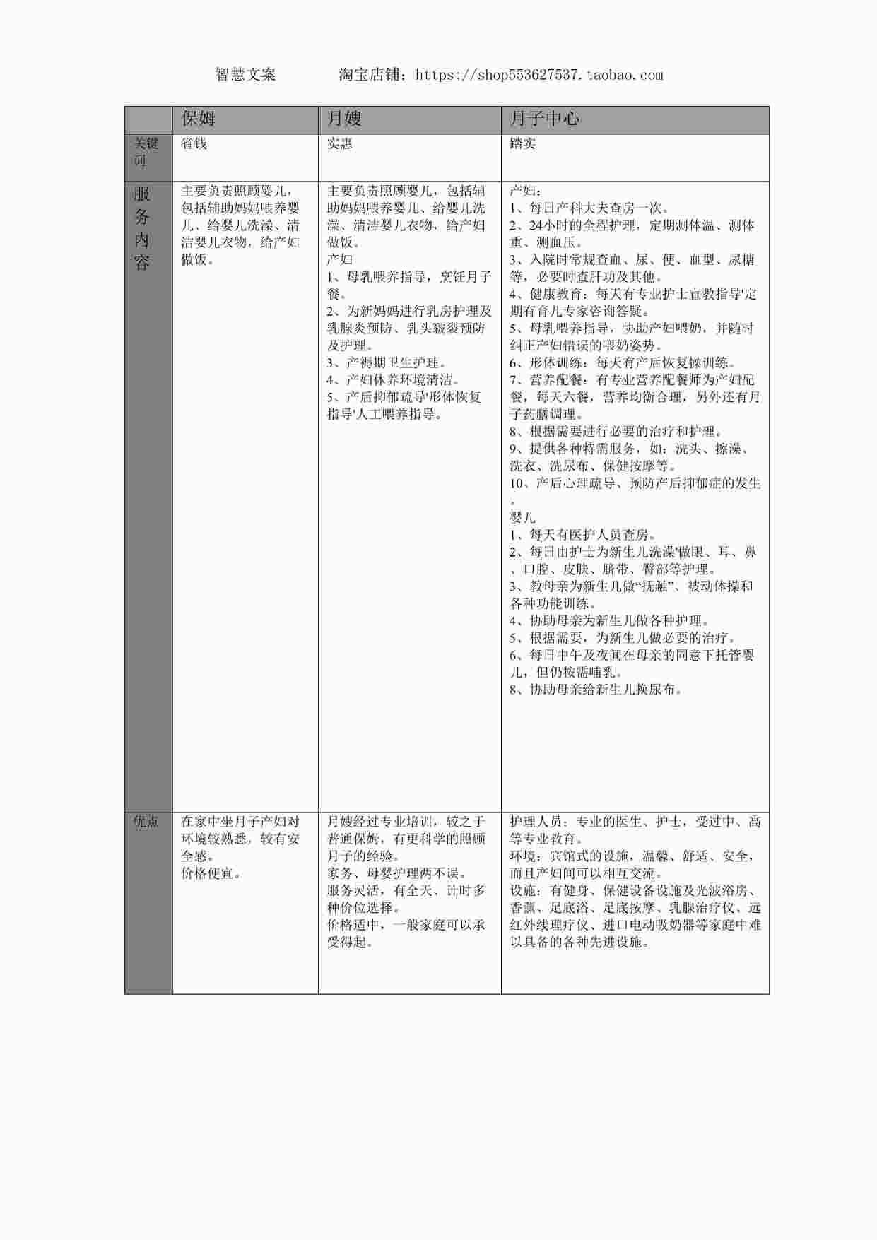 “保姆、月嫂、月子中心大比拼DOC”第1页图片