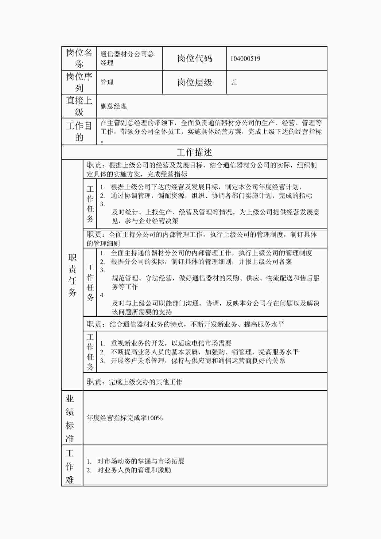 “20xx年某公司通信器材分公司总经理职位说明书DOC”第1页图片