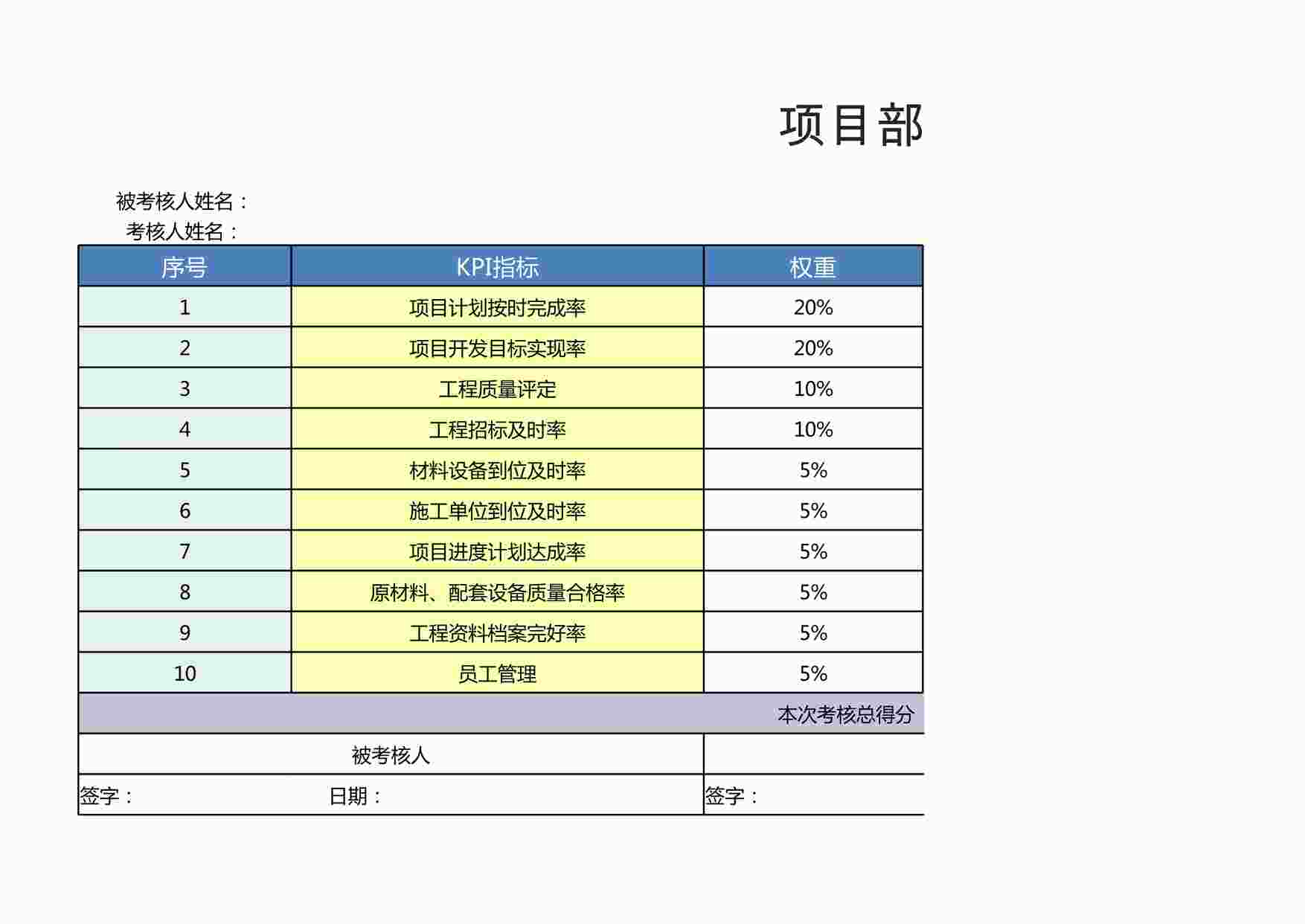 “项目部经理绩效考核表XLSX”第1页图片