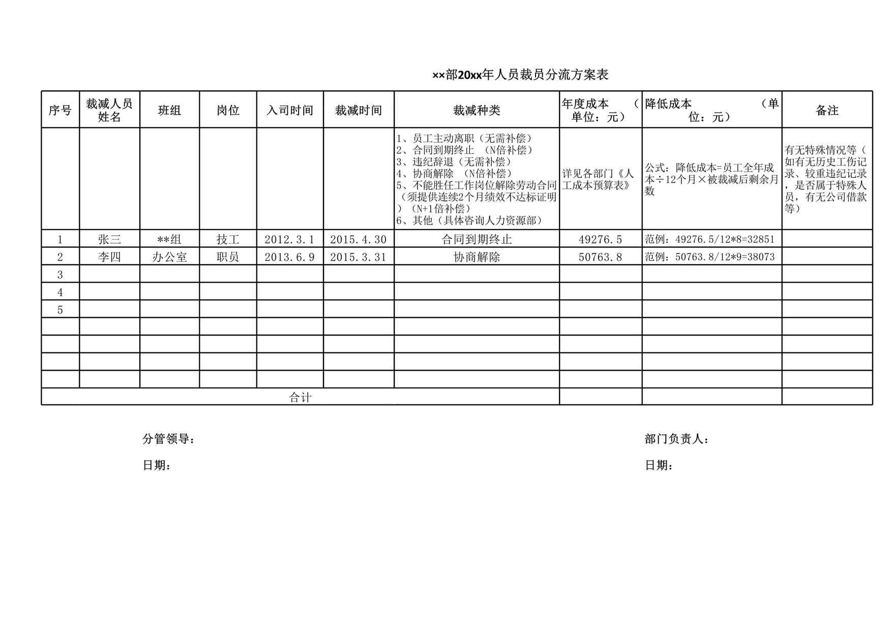 “20xx年人员裁员分流方案表XLSX”第1页图片