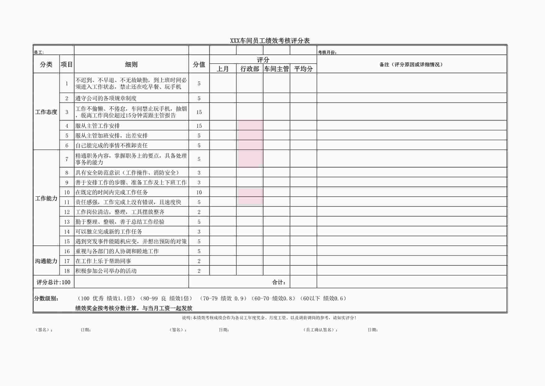 “车间员工绩效考核表XLS”第1页图片