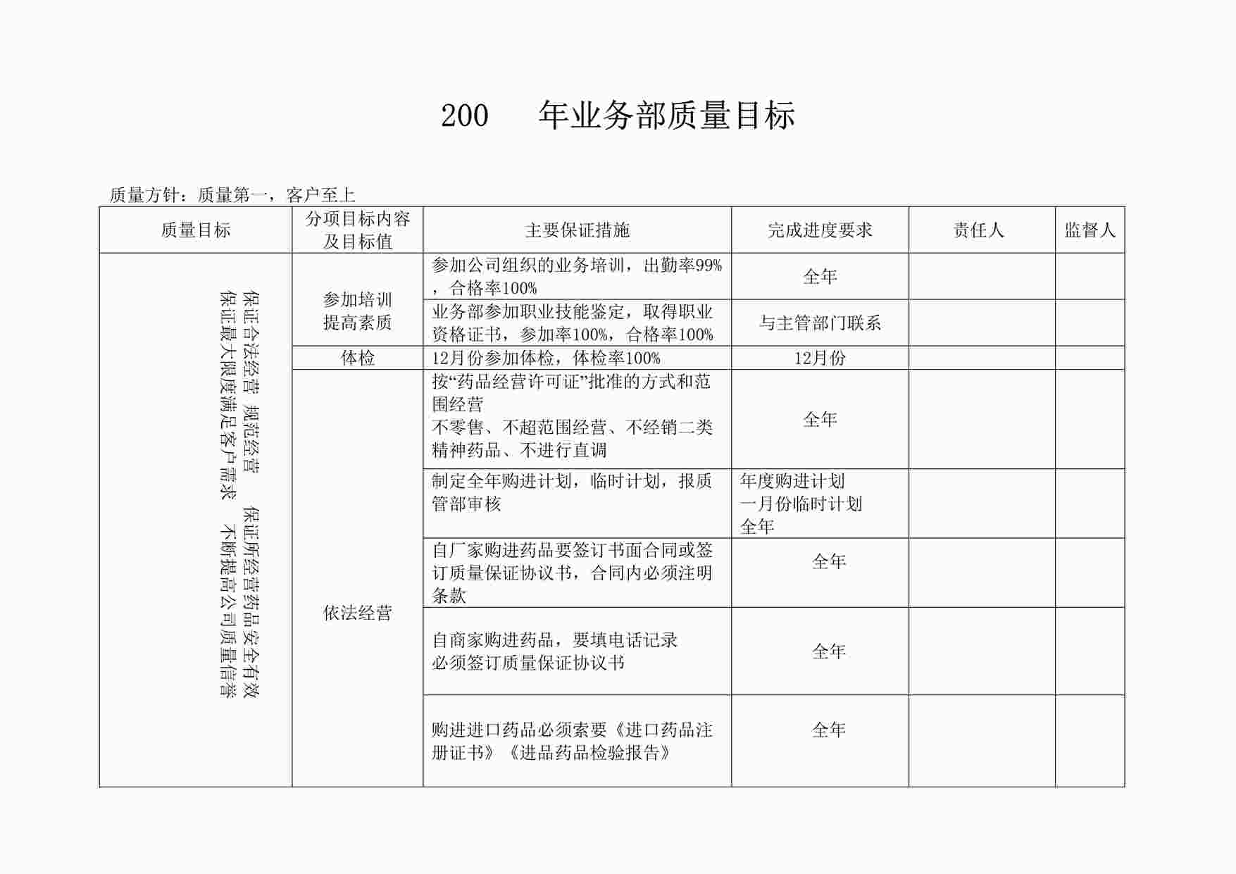 “药品公司年业务科质量方针目标2DOC”第1页图片