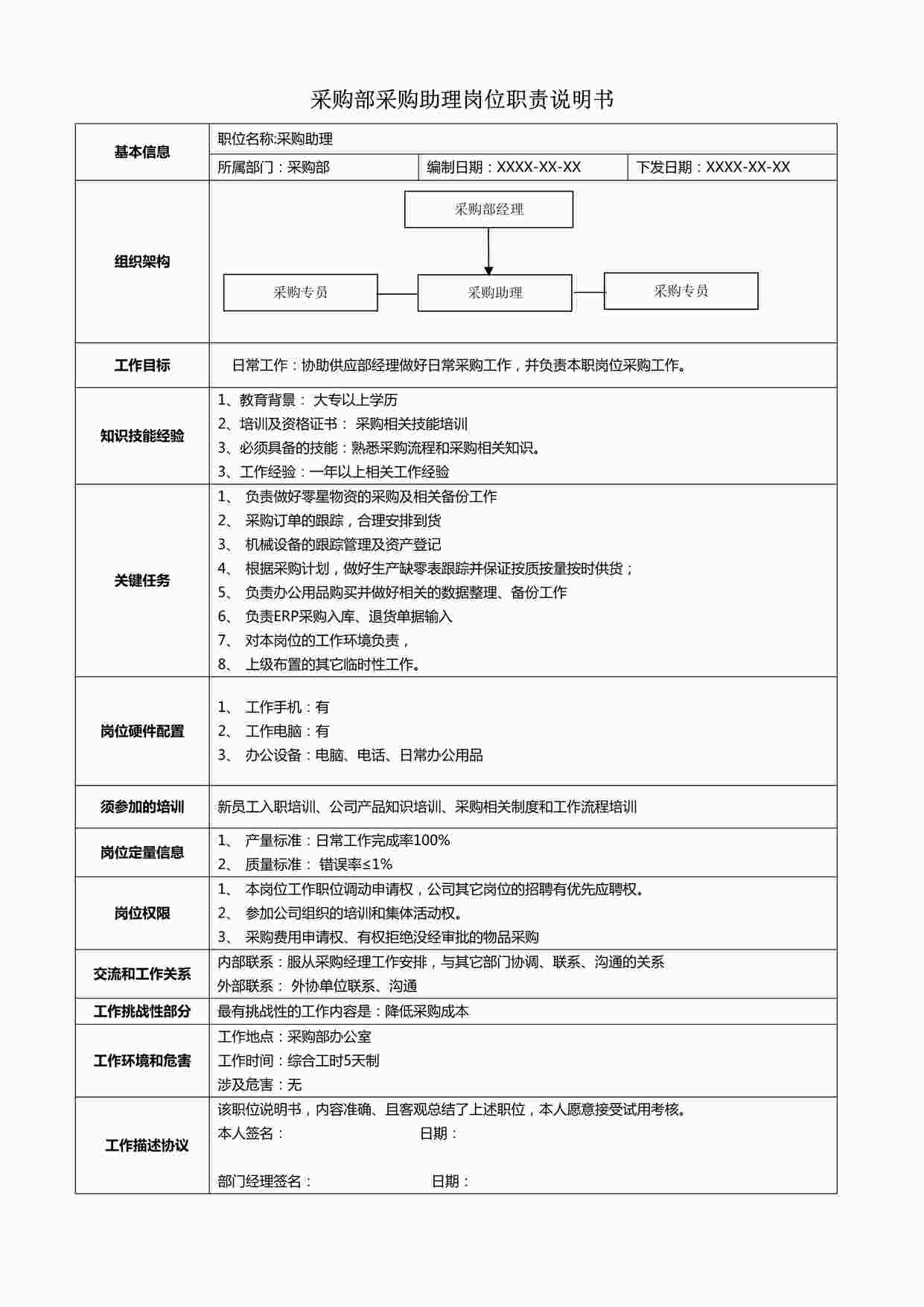 “采购助理岗位职责说明书DOCX”第1页图片