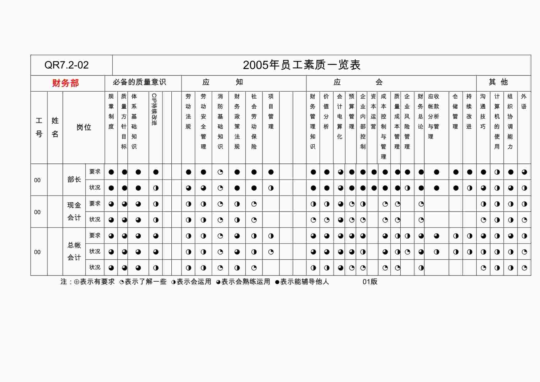 “上海赫塑汽车零部件公司财务科员工素质DOC”第1页图片