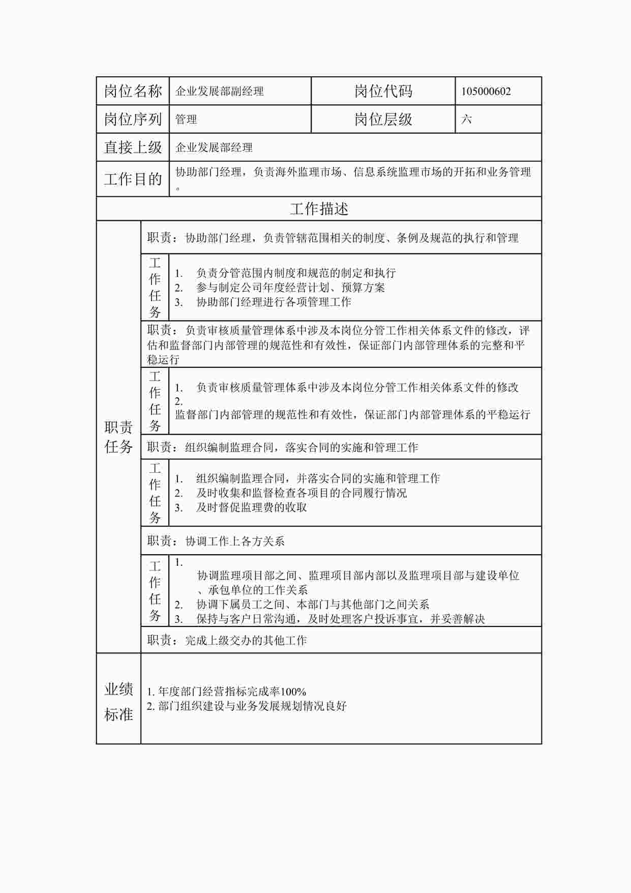 “最新企业发展部副经理职位说明书DOC”第1页图片