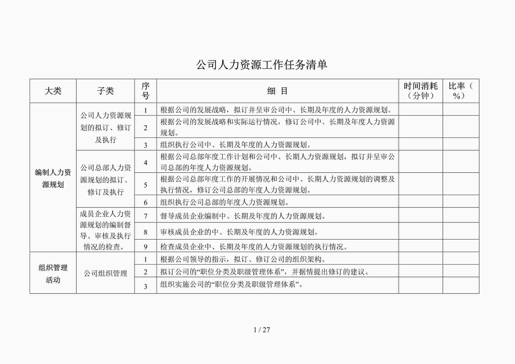 “人事计划-人力资源工作任务清单DOC”第1页图片