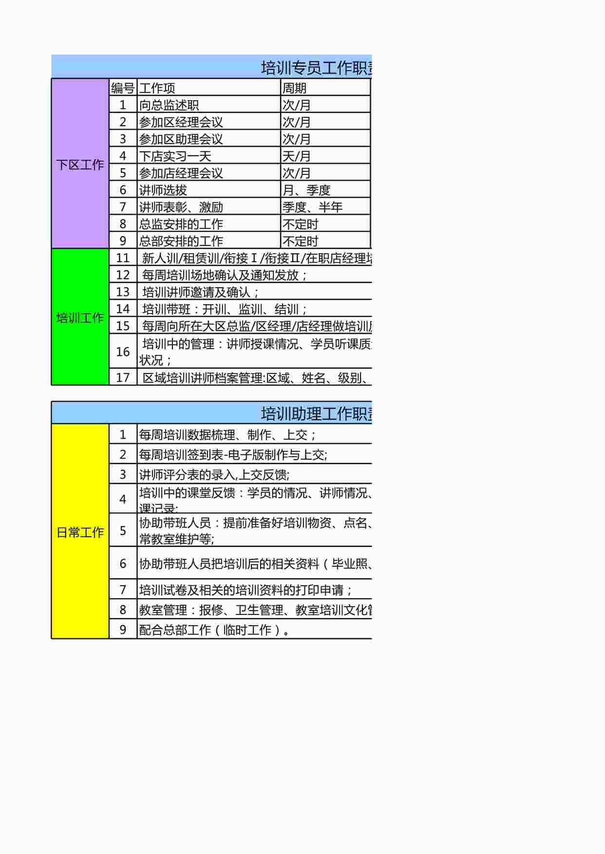 “链家地产 大区培训专员工作职责XLS”第1页图片