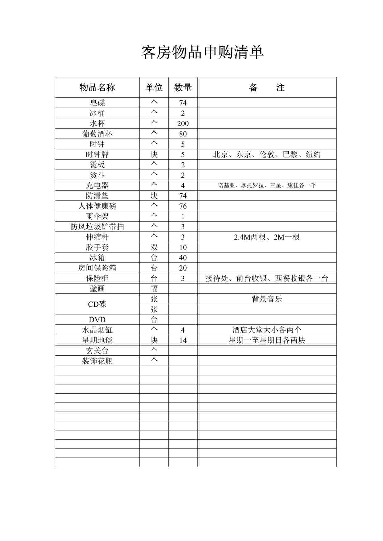 “石景山庄酒店客房物品申购清单（补充）DOC”第1页图片